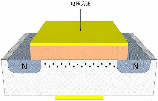 MOSFET,MOSFET与标记