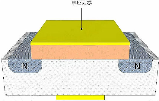 MOSFET,MOSFET与标记
