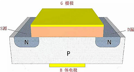 MOSFET,MOSFET与标记