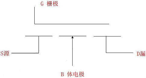 MOSFET,MOSFET与标记