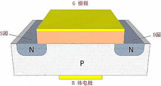 MOSFET,MOSFET与标记