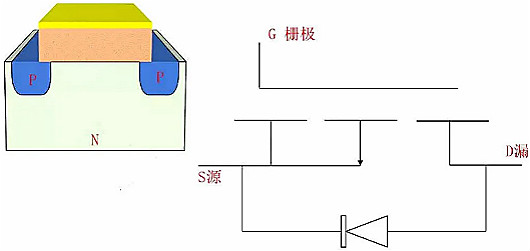 MOSFET,MOSFET与标记