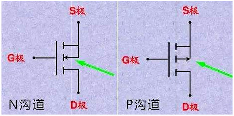 MOS管,MOS管利用
