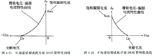 MOS管,若何懂得场效应管参数