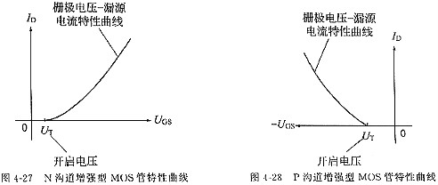 MOS管,若何懂得场效应管参数