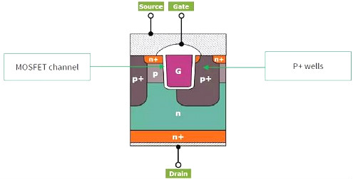 碳化硅MOSFET有哪些上风