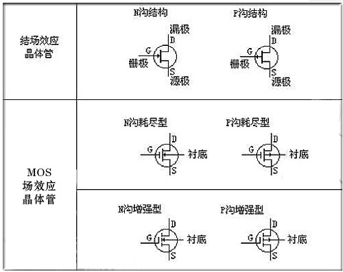 mos管的电路标记