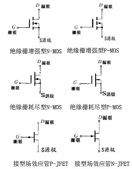 mos管的电路标记