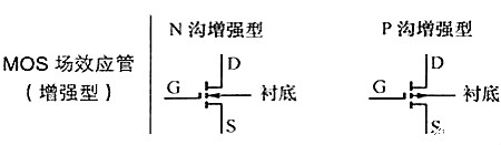 mos管的电路标记