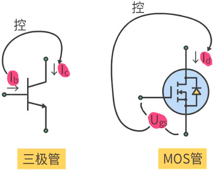 MOS管输入特征曲线