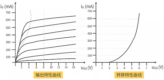 MOS管输入特征曲线