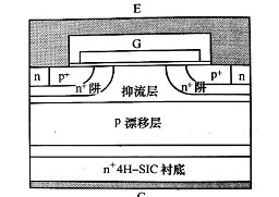 碳化硅igbt的上风