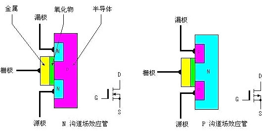mos器件的任务道理