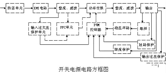 开关电源,电路阐发