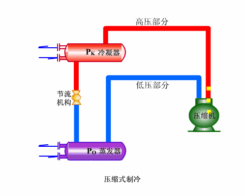 道理图,体系道理图