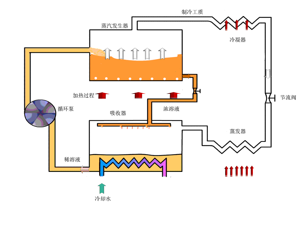 道理图,体系道理图