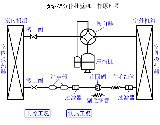 道理图,体系道理图