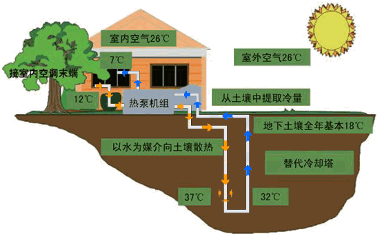 道理图,体系道理图