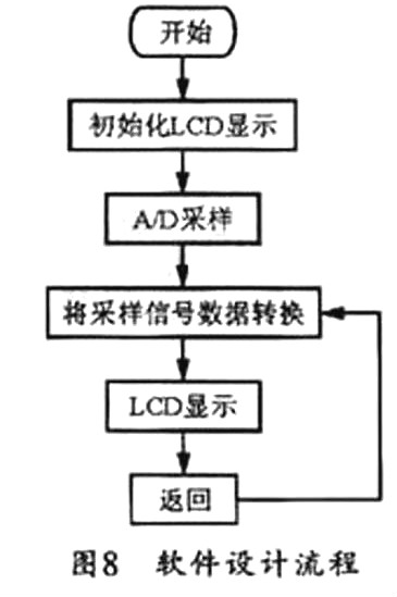MOS管,MOS管功率缩小器电路图