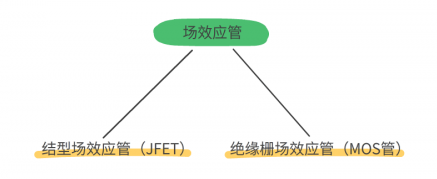 mos管的特色