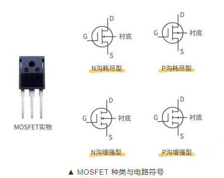 mos管的特色