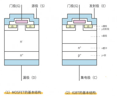 mos管的特色