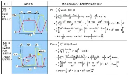 MOS管,MOS管粉碎,MOS管发烧