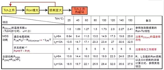 MOS管,MOS管粉碎,MOS管发烧