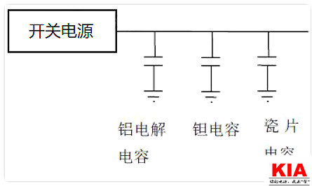 电源,去耦电容,电源设想