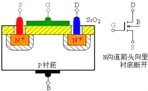 MOS管,MOS管布局,MOS管极