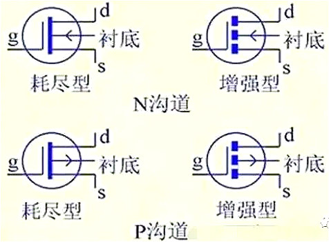 MOS管,MOS管布局,MOS管极
