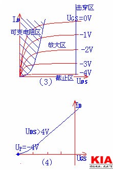 场效应管范例