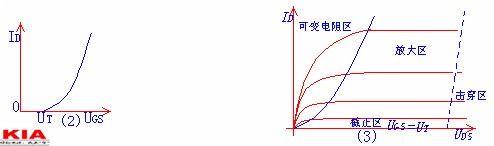 场效应管范例