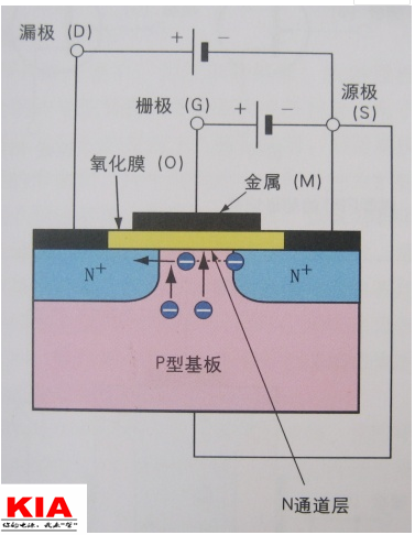 场效应管,FET