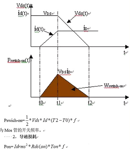 MOS管开关频次,MOS开关