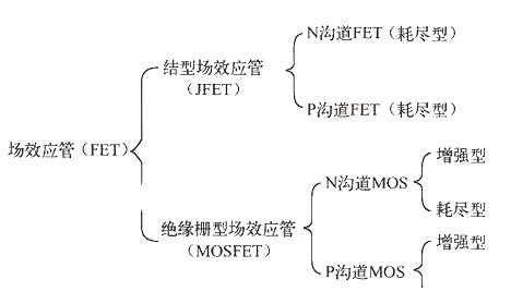 场效应管的长处