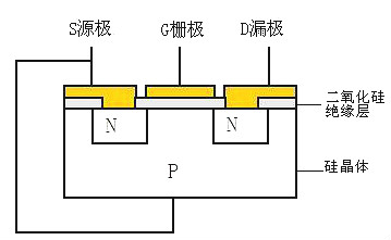 mosfet特征