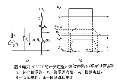mosfet特征