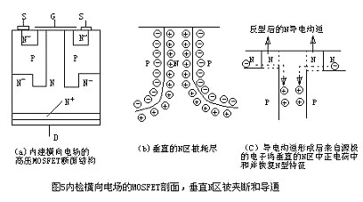 mosfet特征
