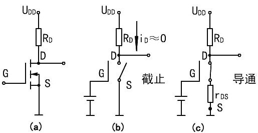 mosfet操纵