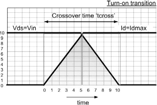 MOS管,开关消耗,导通消耗
