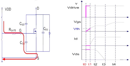 MOSFET,导经由进程程