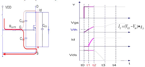 MOSFET,导经由进程程