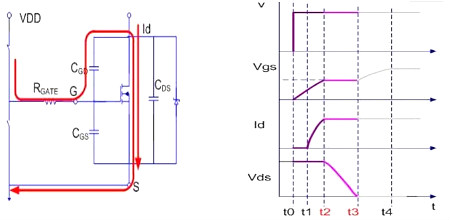 MOSFET,导经由进程程