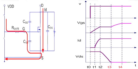 MOSFET,导经由进程程