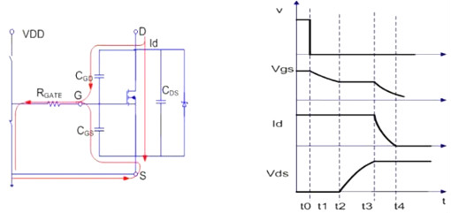 MOSFET,导经由进程程