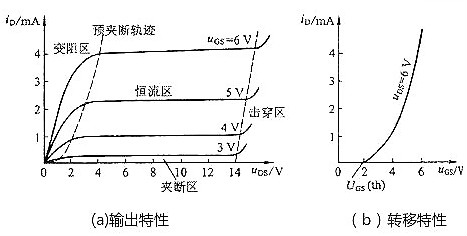 判定场效应督任务地区