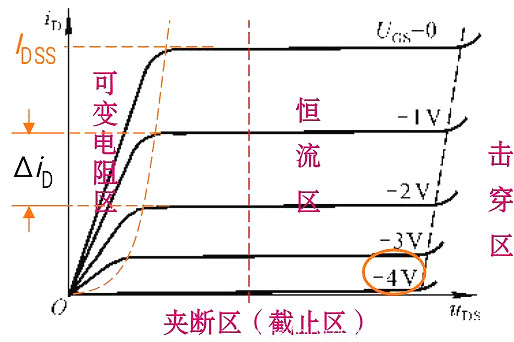 判定场效应督任务地区