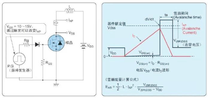 MOS管粉碎缘由
