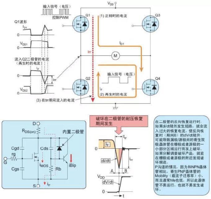 MOS管粉碎缘由